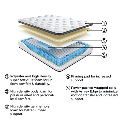 12 Inch Pocketed Hybrid Twin Mattress