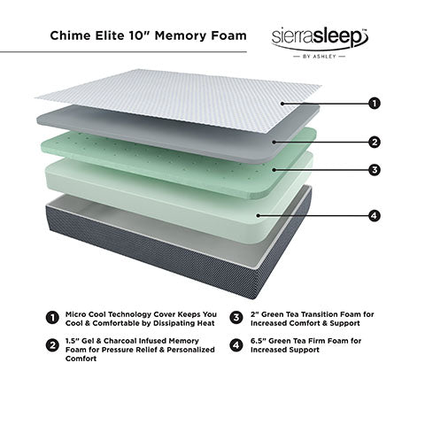 10 Inch Chime Elite Twin Memory Foam Mattress in a box