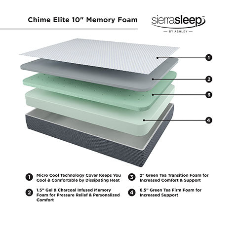 10 Inch Chime Elite California King Memory Foam Mattress in a box