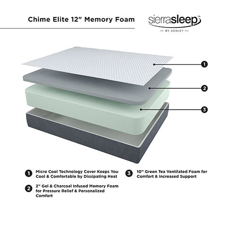 12 Inch Chime Elite Twin Memory Foam Mattress in a box