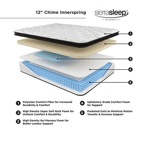 Chime 12 Inch Hybrid Twin Mattress in a Box